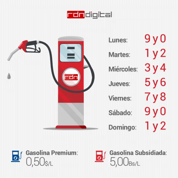 Calendario Gasolina Venezuela - 22 al 28 de enero